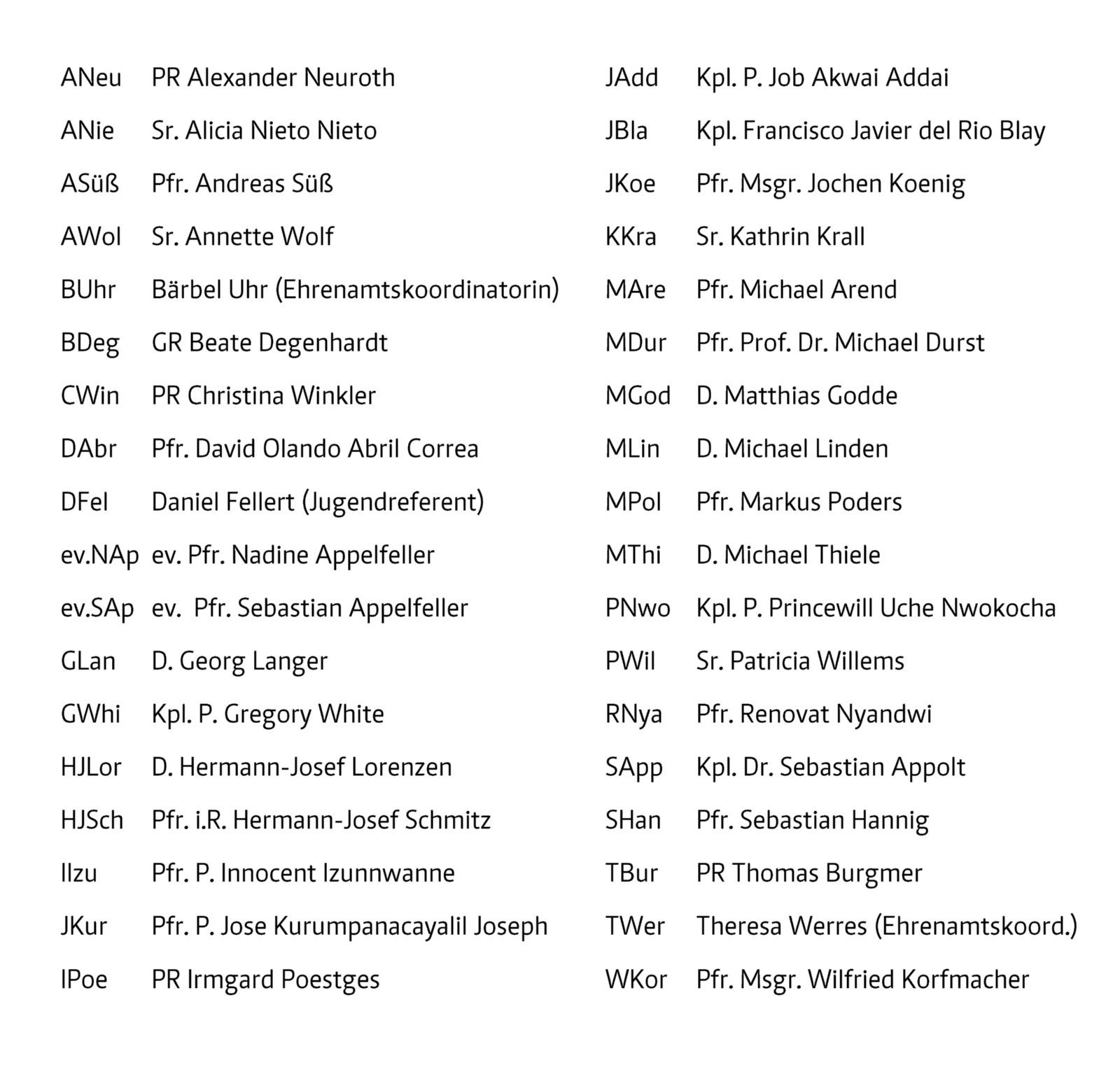 Abkürzungen der Zelebranten